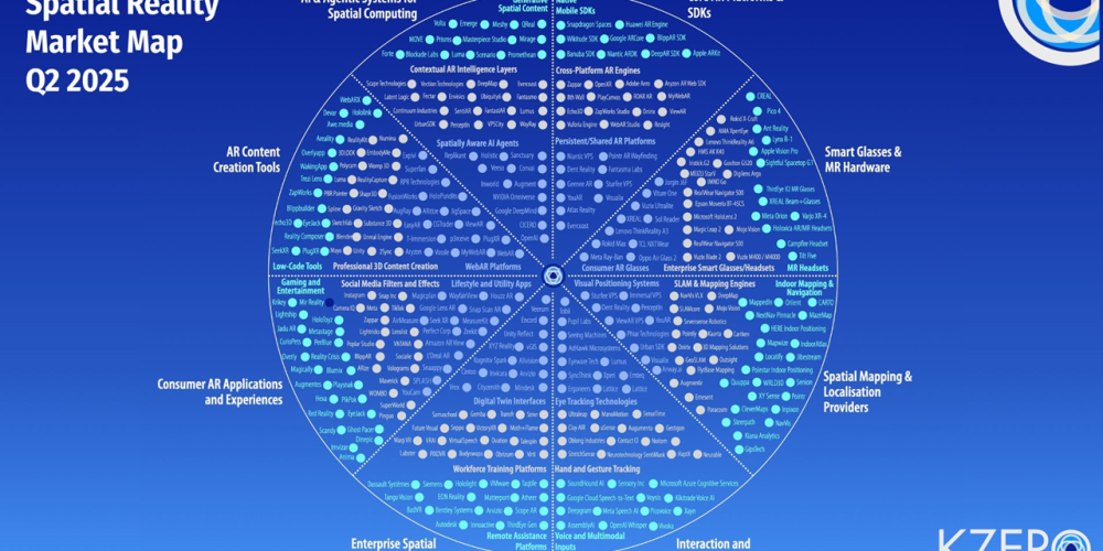 Spatial Reality Market Map