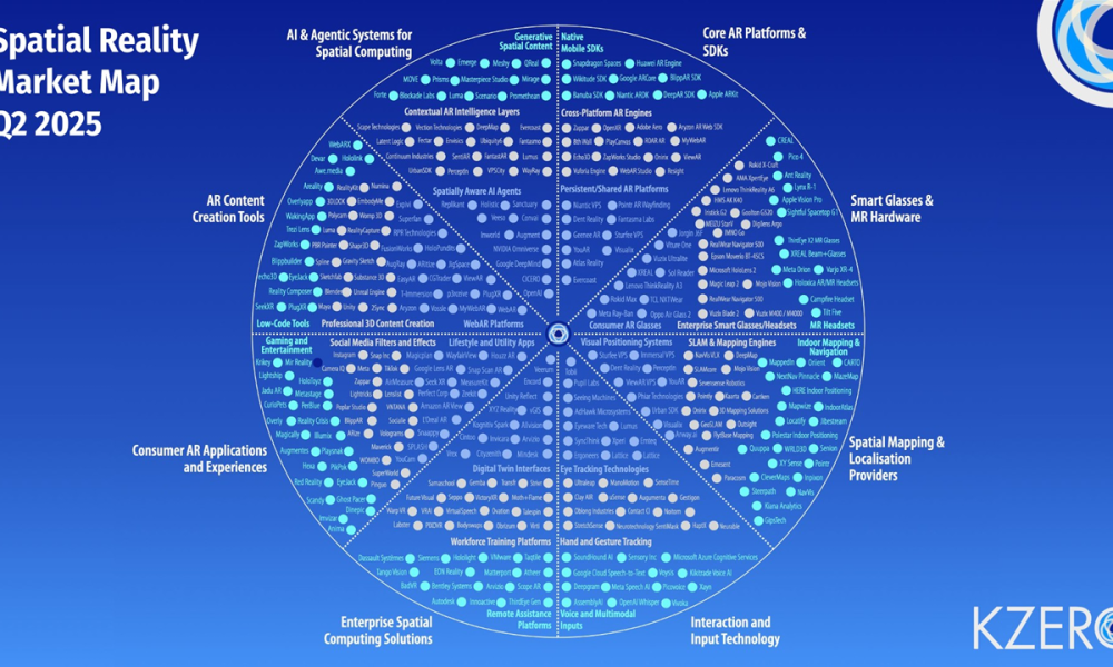 Spatial Reality Market Map