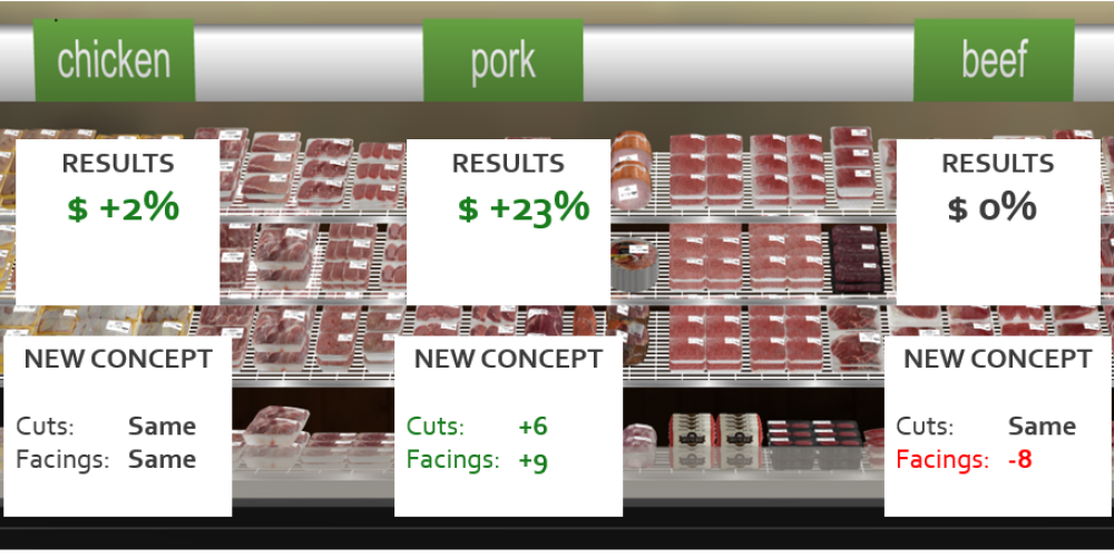 Midan Pork Study